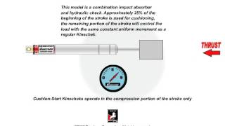 DESCHNER CUSHION START KINECHEK SPEED REGULATOR [upl. by Gottfried]