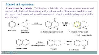 Naphthalene Methods of Preparation [upl. by Sileray769]