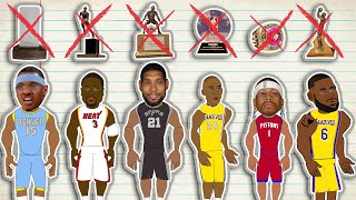 The Best NBA Player to NEVER win Each Award NBA Comparison Animation [upl. by Rehpitsirhc]