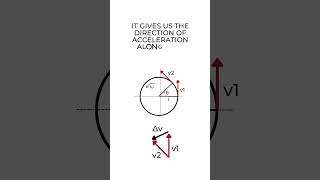 Centripetal Acceleration  Uniform Circular Motion  physics101 [upl. by Idur]