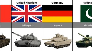 Tanks From Different Countries [upl. by Redneval682]