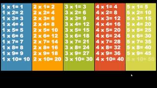 Aprendamos las tablas de multiplicar de manera auditiva [upl. by Anuqahs]