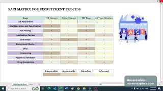 RACI Matrix For Recruitment Process [upl. by Camden]