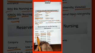 Reservation for BSc Nursing Admissions nursingentranceexam bscnursing exam [upl. by Scrivings]