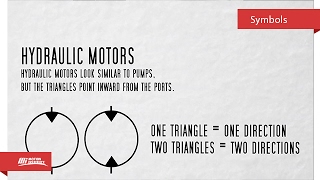 Hydraulic Symbols for Beginners [upl. by Aneem364]