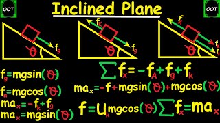 INTRODUCTION TO INCLINED PLANE  FRICTION  PHYSICS [upl. by Quiteris]