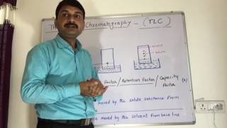 Thin layer Chromatography  TLC [upl. by Ynaiffit]