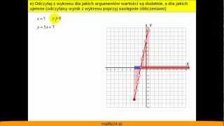 Funkcja liniowa  Matura  Matfiz24pl [upl. by Nirik]