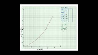 Graphing and Linearizing Data by Hand [upl. by Naquin]