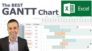 How to Make the BEST Gantt Chart in Excel looks like Microsoft Project [upl. by Irrem]