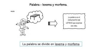 Comunicación  VI ciclo  Sesión 8  La palabra lexema y morfema [upl. by Kreindler605]