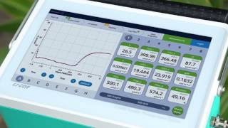 LI6800 Survey Measurement [upl. by Lefton]