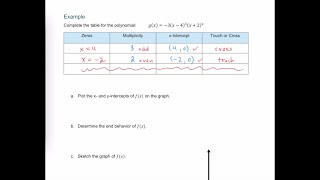 Graph Polynomials  Zeros Multiplicity Intercepts Basic Sketch [upl. by Macdonell]