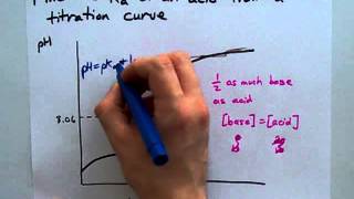 Find the Ka Using a Titration Curve [upl. by Catha]