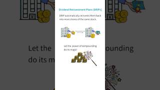 💲Dividend Reinvestment Plans DRIP dividend investing drip passiveincome [upl. by Ttenrag413]