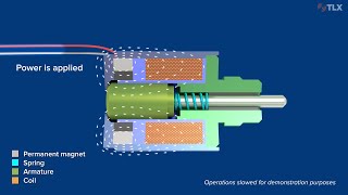 Solenoid Fundamentals Magnetic Latching Solenoids [upl. by Eiznil]