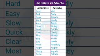 Adjective vs adverb examples shorts english spokenenglish englishvocabulary adverb adjective [upl. by Eirotal]