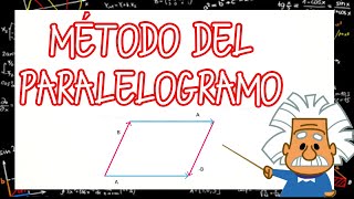 Suma de vectores  Metodo del paralelogramo [upl. by Anilac128]