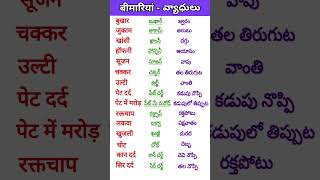 Learn Telugu to HindiHindi SpeakingTelugu words meaning in hindiతెలుగు పదాలు హిందీలో shorts 27 [upl. by Florine]