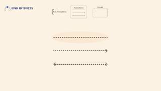 BPMN Artifacts [upl. by Notyap]