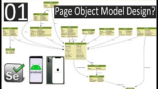 Appium Page Object ModelPOM Design for Android IOS amp Mobile Web AppsPart01 [upl. by Lassiter]