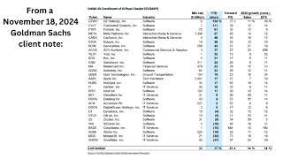 30 Stock Picks from Goldman  November 18 2024 [upl. by Kingdon]