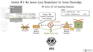 IRC 267 Suspended Deductions for LIHTC Partnerships [upl. by Allan]