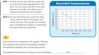 Lesson 94 Line Graph [upl. by Sulrac]