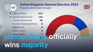 UK elections Winners losers and surprises  DW News [upl. by Sadowski]