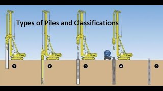 Pile Types and Classification [upl. by Ialokin]