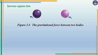 Grade 10 Physics Chapter 3 3 2 P 29 30 [upl. by Schechter853]