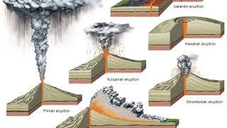 TIPOS DE VOLCANES [upl. by Aubigny]