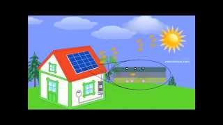 How solar panels turn sunlight into electricity [upl. by Adiari35]