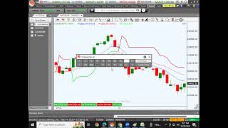 Nifty Bank nifty and ICICI Bank Level for Next week 29 10 2024 to 01112024 [upl. by Enitsahc361]