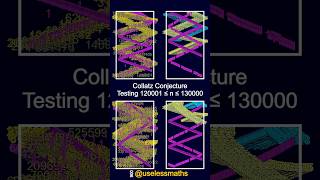 Collatz conjecture test 120001130000 [upl. by Moreville]