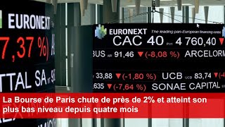 La Bourse de Paris chute de près de 2 et atteint son plus bas niveau depuis quatre mois [upl. by Gerk]