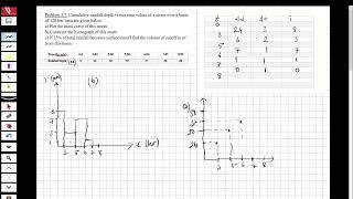 ENGINEERING HYDROLOGY  PRECIPITATION 1 Construct the Mass Curve and the Hyetograph [upl. by Udele]