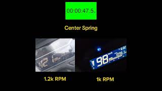 Center Spring  1k rpm vs 12k rpm  Honda Click 125 [upl. by Arney293]