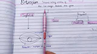 Entropion theory exam notes AK Khurana [upl. by Uela71]