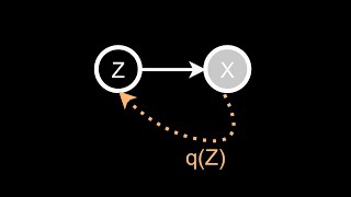 Variational Inference Simple Example  Python Demo [upl. by Akfir]