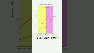 Forecasting Data Tips [upl. by Rolyt]