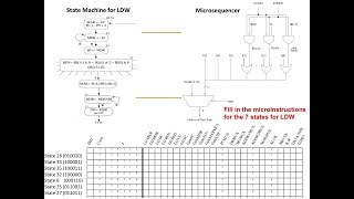 Design of Digital Circuits  Lecture 13 Microprogramming ETH Zürich Spring 2018 [upl. by Story]