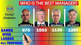 Pep Guardiola vs Alex Ferguson vs Jose Mourinho vs Carlo Ancelotti Career Comparison [upl. by Euqinom]