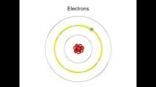 What are Electrons and Excitation [upl. by Alimrahs]