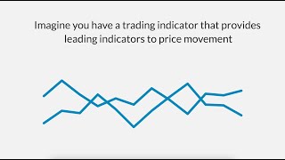 Pulling amp Stacking Indicator for Bookmap [upl. by Aldus]