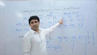 melting point and boiling point trend in periodic table by Dr Asad sahib [upl. by Aehsrop]