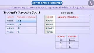 Pictograph  Part 24  English  Class 6 [upl. by Neened]