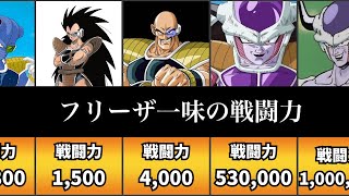 【ドラゴンボール】フリーザ一味の戦闘力をまとめてみたよ [upl. by Arline]