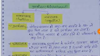 Operant conditioning theory  Skinner theory Naveen dahiya [upl. by Atikel985]