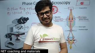 Phase contrast microscopy principle explained  Phase contrast microscope tutorials [upl. by Scutt]